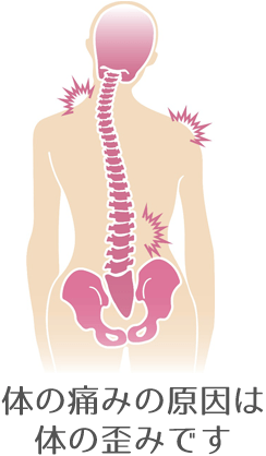 体の痛みの原因は体のゆがみです